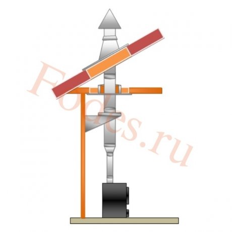 Комплект №1 сэндвич дымохода «FERRUM»