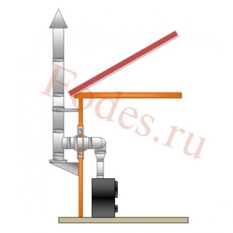 Комплект №4 сэндвич дымохода «CRAFT» AISI 316/304