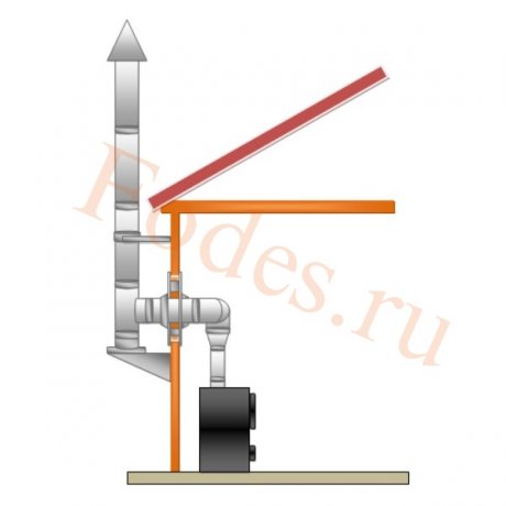 Комплект №4 сэндвич дымохода «FERRUM»