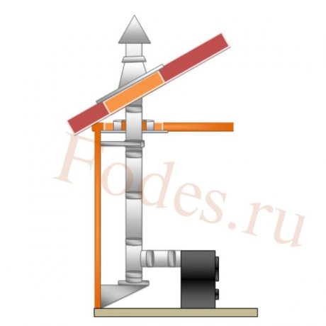 Комплект №3 моно дымохода «FERRUM»