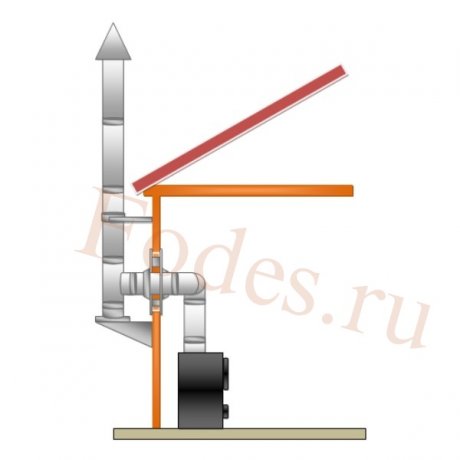 Комплект №4 моно дымохода «FERRUM»