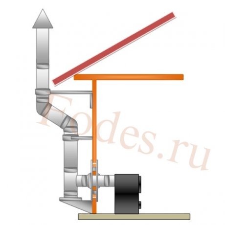 Комплект №5 моно дымохода «FERRUM»