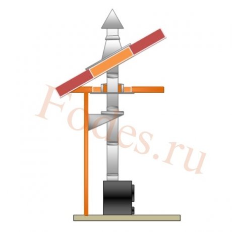 Комплект №1 моно дымохода «ТиС» AISI 304