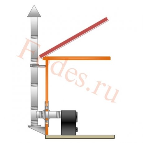 Комплект №2 моно дымохода «ТиС» AISI 304