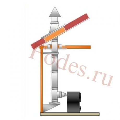 Комплект №3 сэндвич дымохода «ТиС» AISI 430