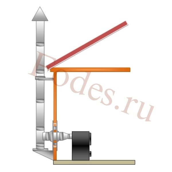 Комплект №2 сэндвич дымохода «ТиС» AISI 316, толщина стали 0,5 мм