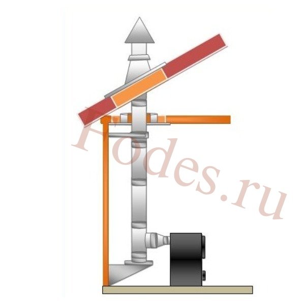 Комплект №3 сэндвич дымохода «ТиС» AISI 316