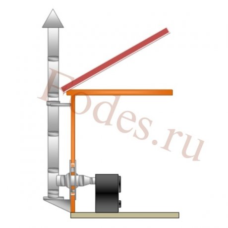 Комплект №2 сэндвич дымохода «ТиС» AISI 316, толщина стали 0,8 мм