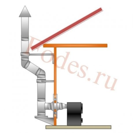 Комплект №5 сэндвич дымохода «ТиС» AISI 316, толщина стали 0,8 мм