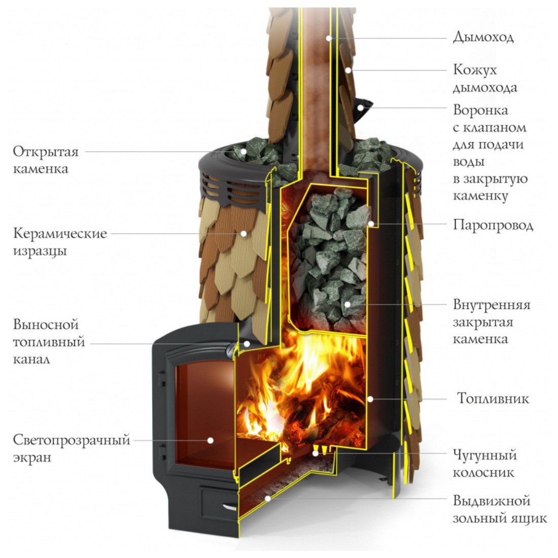 Купить Печь Для Бани С Закрытой Каменкой