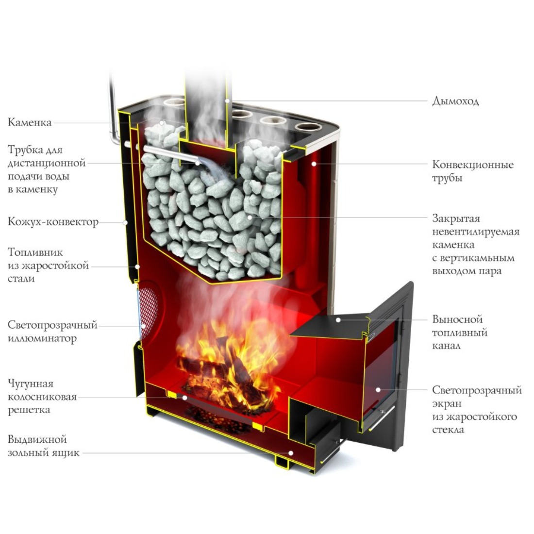 Печь с закрытой каменкой для русской бани. Дровяная банная печь TMF Гекла inox. Банная печь ТМФ Гекла inox БСЭ ЗК иллюминатор антрацит нв. Дровяная печь Гекла inox БСЭ ЗК антрацит нв. Чертеж печи для бани с закрытой каменкой.